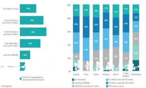 如何安全地更换加密钱包的手机号码