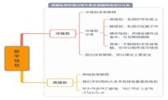 如何安全使用TPWallet私钥地址？全面指南与注意事