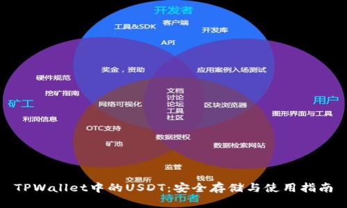 TPWallet中的USDT：安全存储与使用指南