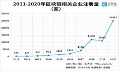 TPWallet：如何查看Token详情