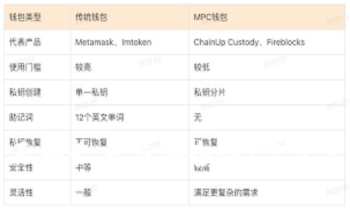 数字钱包的正确长度与安全性：你需要知道的一切