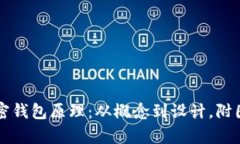 深入了解加密钱包原理：