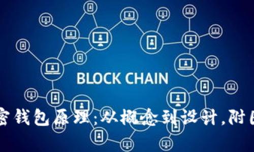 深入了解加密钱包原理：从概念到设计，附图和视频解析