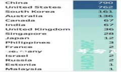 思考一个且的，放进span