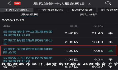 区块链钱包数据库设计：构建高效安全的数字资产管理系统