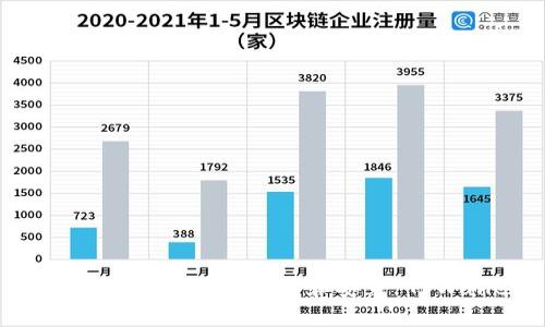 如何在安卓手机上下载和安装 TPWallet