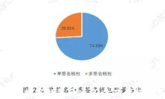 重庆数字钱包开通条件及