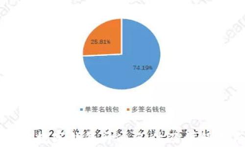 
重庆数字钱包开通条件及详细指南