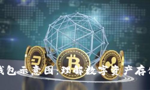 区块链钱包示意图：理解数字资产存储的基础