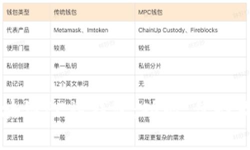 深入探索区块链PC端钱包：功能、优势及安全性分析