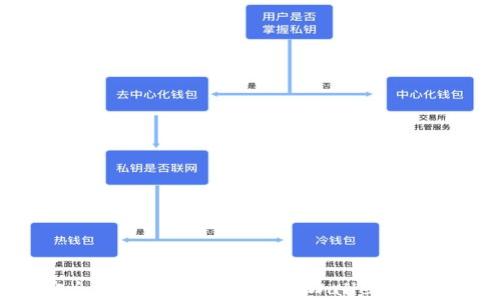 
如何安全存储PIG币？选择TPWallet的优势分析