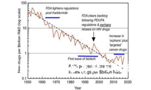 常用三种加密钱包方式：安全存储与便捷管理的最佳选择