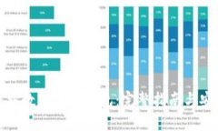优质  如何下载数字信用钱