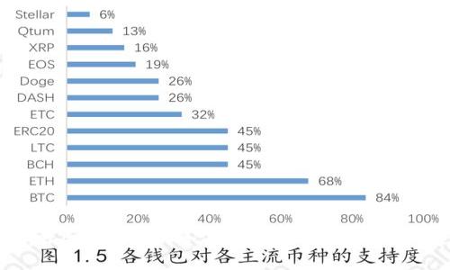 2022数字峰会硬钱包的全面探讨：安全性、功能与未来趋势