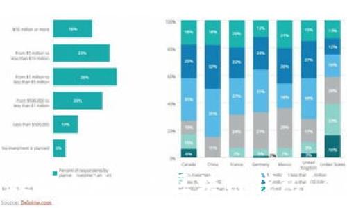   
如何高效安全地使用区块链钱包？全面指南
