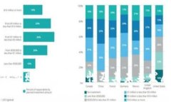 数字钱包账户的重要性及