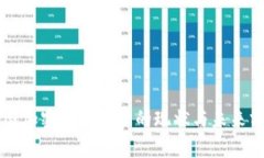 美国加密钱包监管的现状