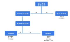 解决tpwallet下载失败问题的