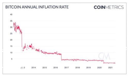 由于TokenPocket是一个加密货币钱包，涉及有关数字资产安全、跨链交易和用户经验等内容，以下是适合进行的及相关内容的提纲：

TokenPocket：最强大的跨链加密货币钱包使用指南