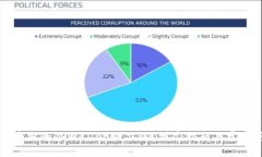 如何找回丢失的TPWallet助力