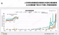 如何使用TPWallet管理SHIB：