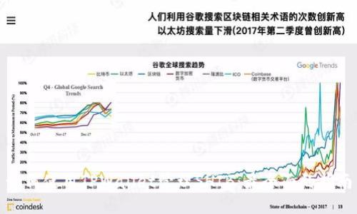如何使用TPWallet管理SHIB：最全面的指南