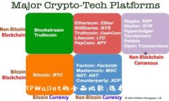 COBO钱包与TPWallet的全面比