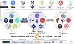 如何在TokenPocket钱包中安全