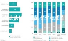 介绍区块链钱包是一种数
