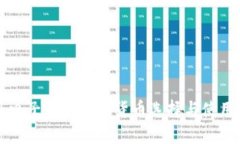 国外电子钱包数字货币选