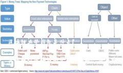 区块链共管钱包是什么？
