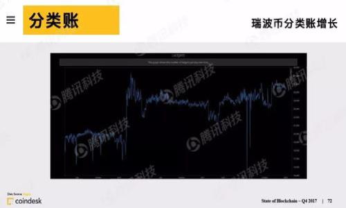 

如何通过TPWallet在去中心化交易所进行交易