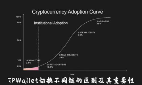 
TPWallet切换不同链的区别及其重要性