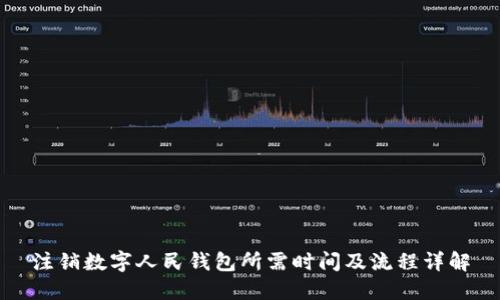 注销数字人民钱包所需时间及流程详解