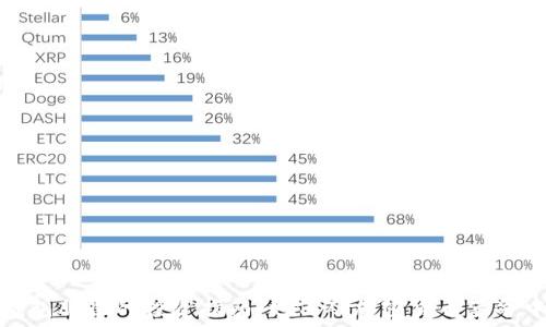   
数字钱包股票的投资指南：如何从加密货币革命中获益