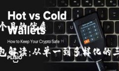 思考一个且的优质数字钱