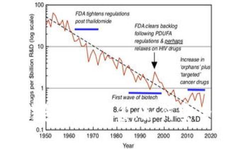 区块链数字钱包保障体系：如何安全存储数字资产