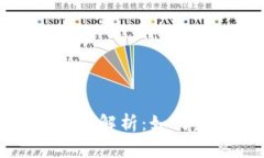 TPWallet中200的价值解析：如