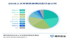 如何解决TPWallet组完流动性