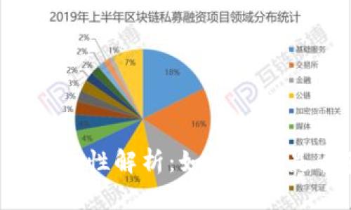 TPWallet软件安全性解析：如何判断是否真的有病毒？