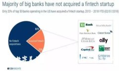 美国数字美元钱包：未来