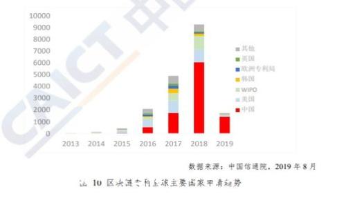 武汉数字货币钱包推广时间及实施细节分析