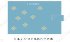 如何找回TPWallet中的私钥：