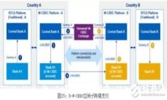   TPWallet 的 DeFi 玩转指南：