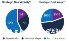 加密钱包架构错误的原因