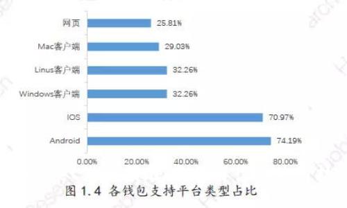 TPWallet借贷指南：全面解读与使用技巧