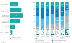 数字人民币钱包转出操作