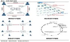 如何安全地在TPWallet中处理