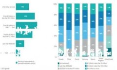 以下是的和关键词：如何