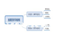 TPWallet BSC链上无损挖矿：